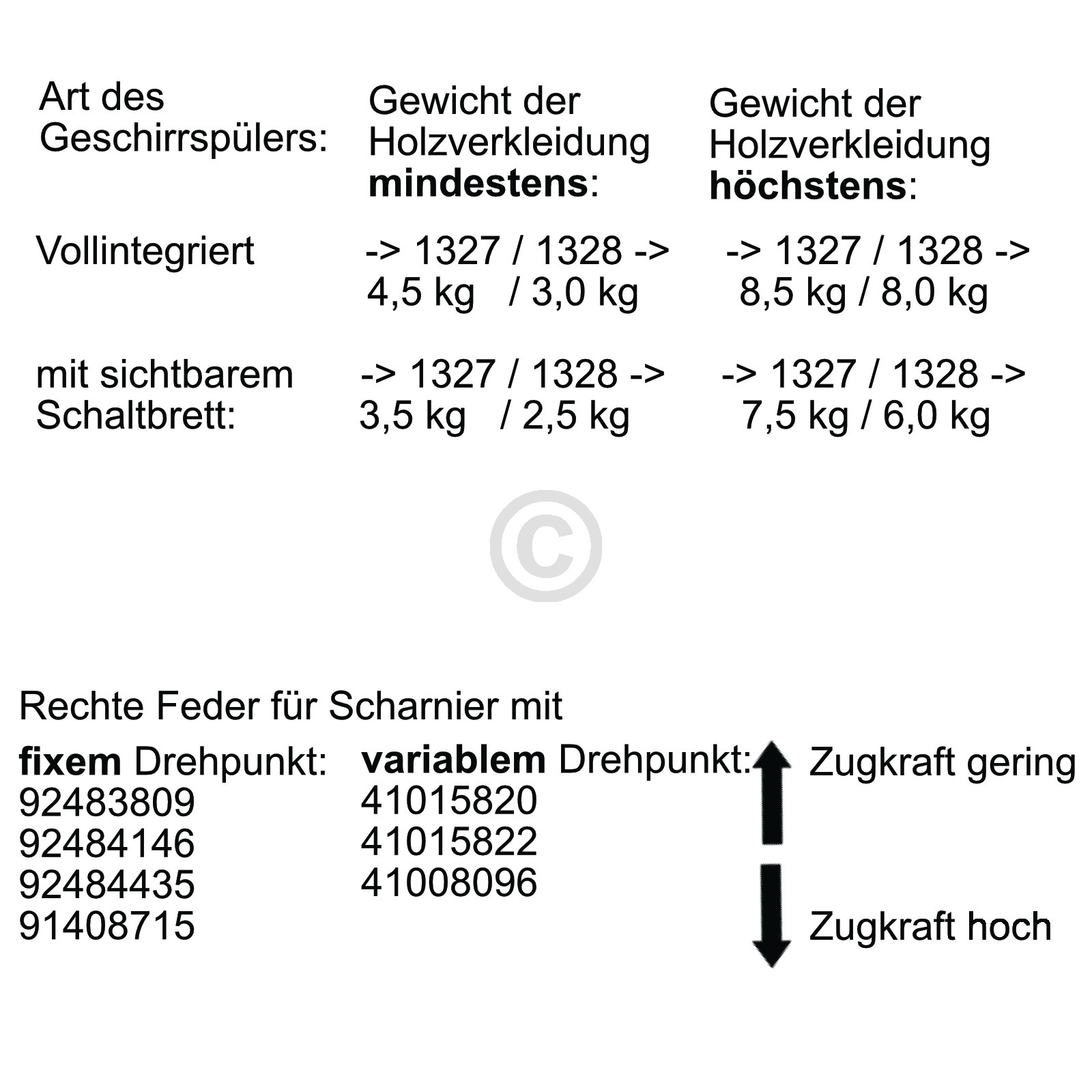 Türscharnierfeder rechts Candy 41015820 für Geschirrspüler