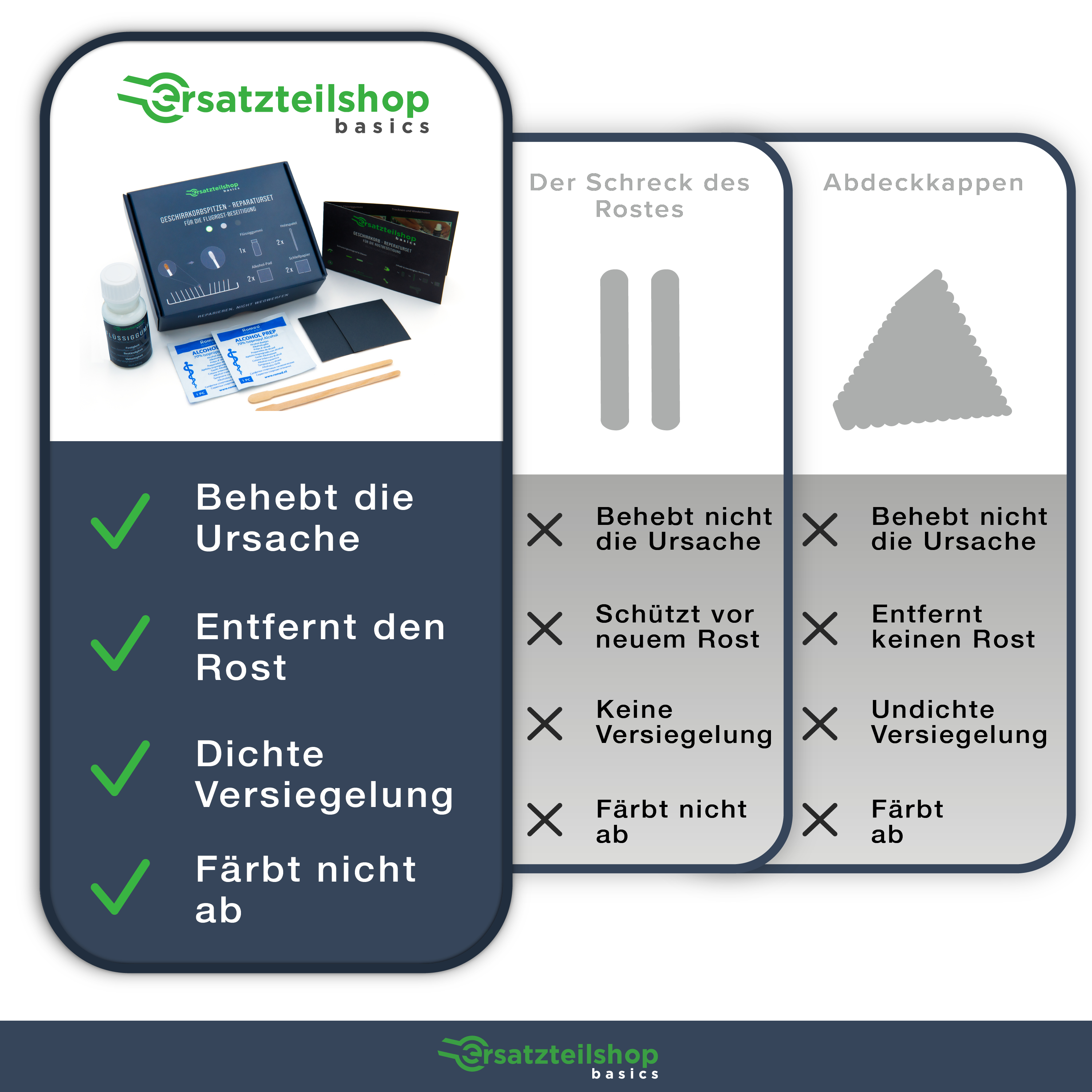 Geschirrkorb Reparatur Set [4-teilig] grau - Anti Rost - schnelle & einfache Lösung - Spülmaschinenkorb stellenweise nachbeschichten