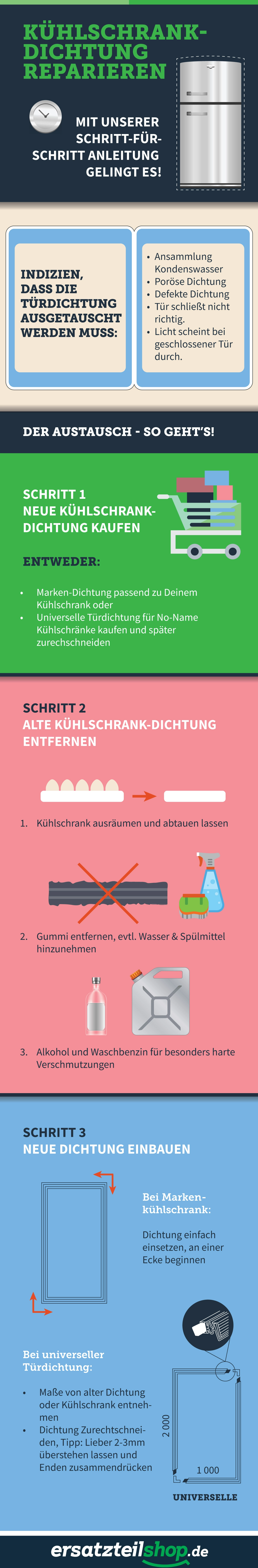 Kühlschrank-Dichtung tauschen_Schritt-fuer-Schritt-Anleitung