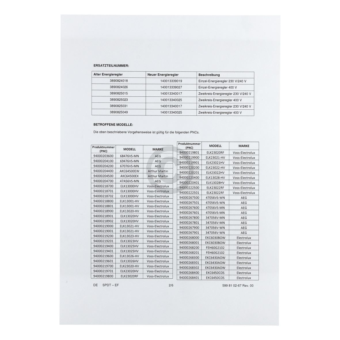 Energieregler, Einzeln, 230V (140013339019)