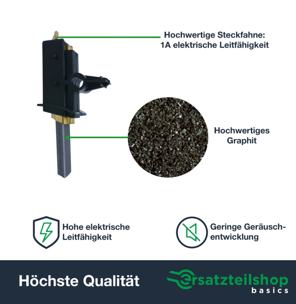 Motorkohlen [2er Set] für Waschmaschinen/Trockner von Bauknecht, Bosch wie 481281718792