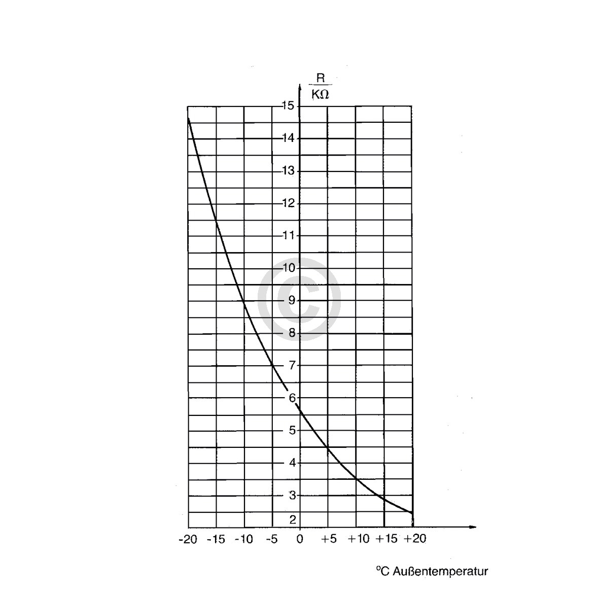 Witterungsfühler Typ983 (DIN)