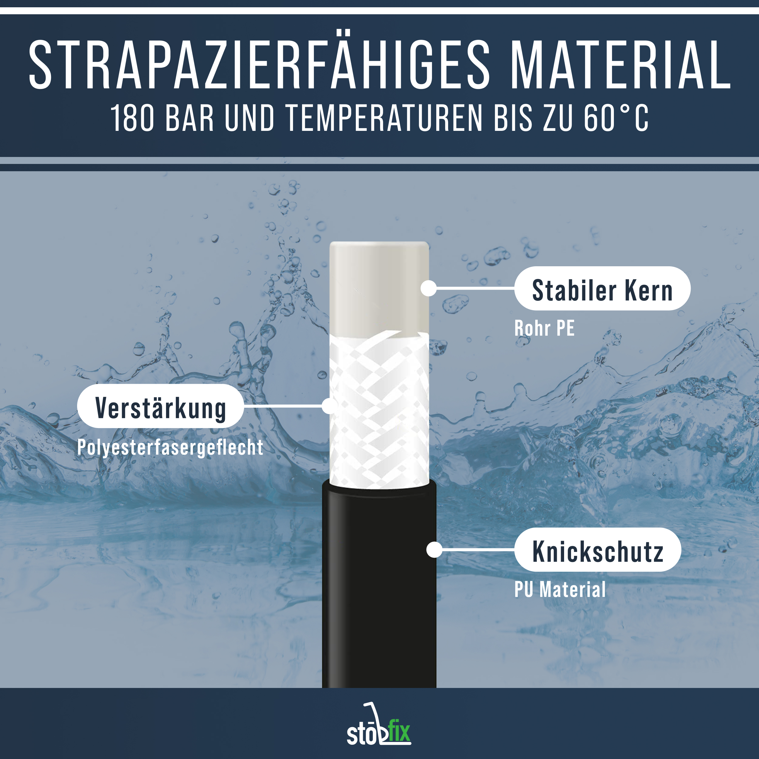 15m Rohrreinigungsschlauch für Kärcher passend für K2, K3, K4, K5, K6, K7 inkl. 2 Düsen 