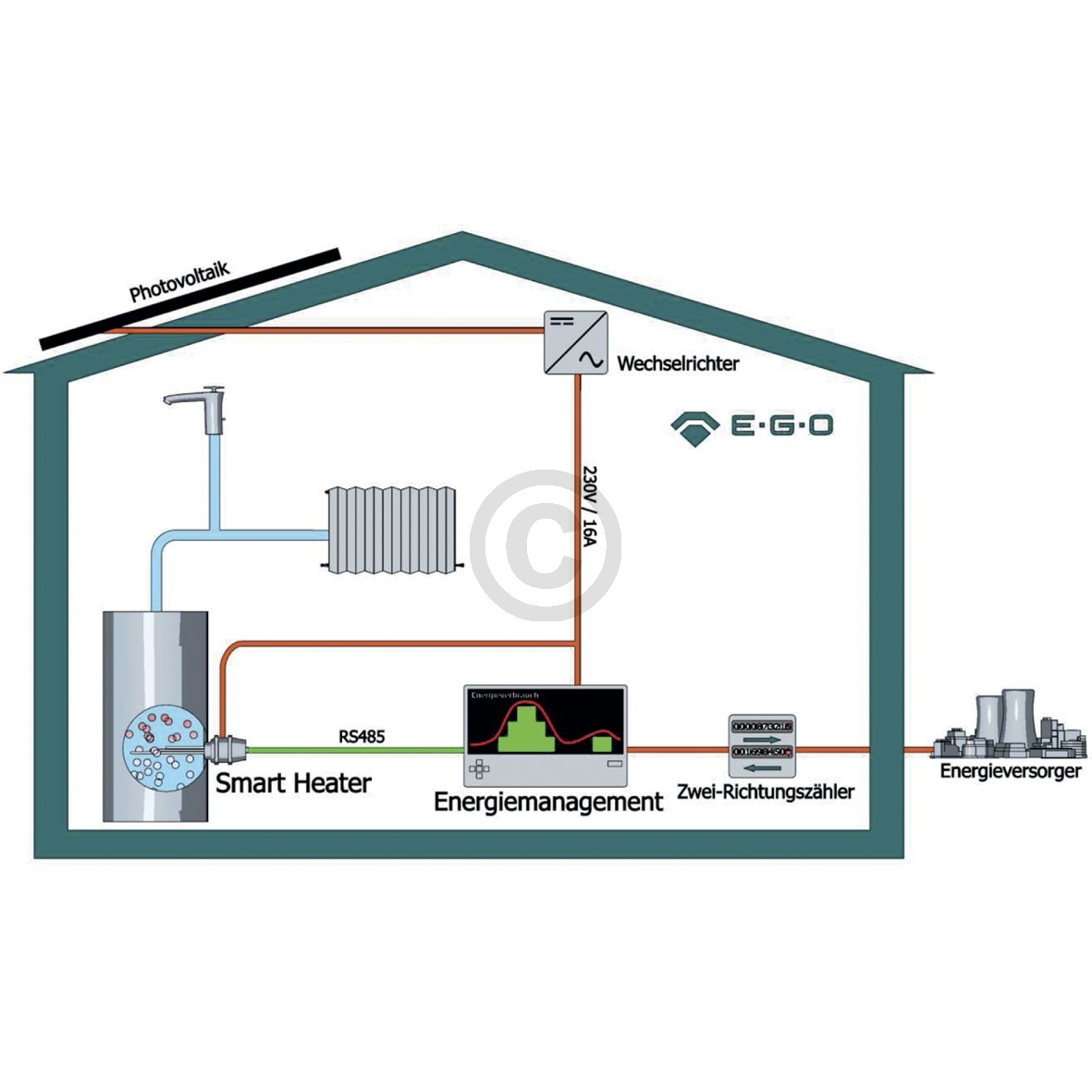 Einschraubheizelement EGO 29.65335.000 SmartHeater RS485-Schnittstelle für PV-Anlagen