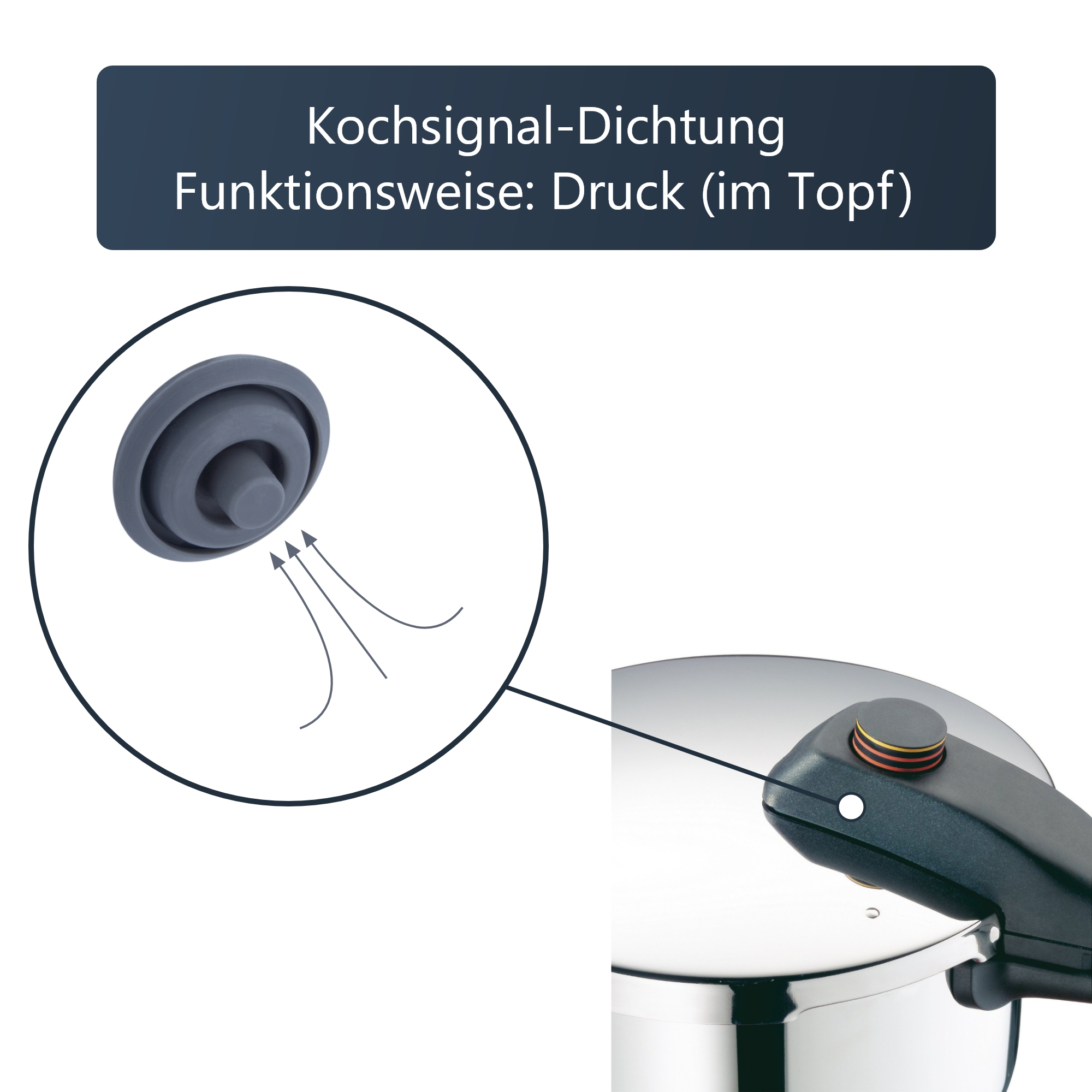 Silikon Kochsignaldichtung passend für WMF Schnellkochtopf Deckel wie 6093109502